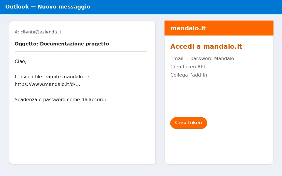 Login e creazione token API